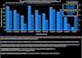 create dashboards and reports in google looker studio or tableau